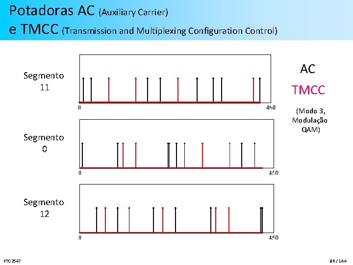 Potadoras AC (Auxiliary Carrier) e TMCC (Transmission and Multiplexing Configuration Control) Segmento 11 Segmento