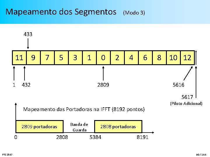 Mapeamento dos Segmentos (Modo 3) 433 11 9 1 7 5 3 1 432