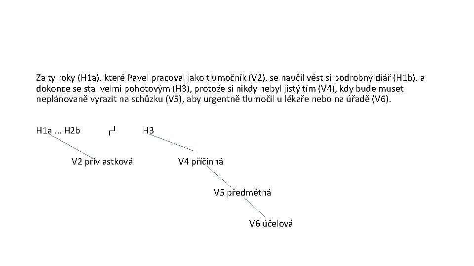 Za ty roky (H 1 a), které Pavel pracoval jako tlumočník (V 2), se