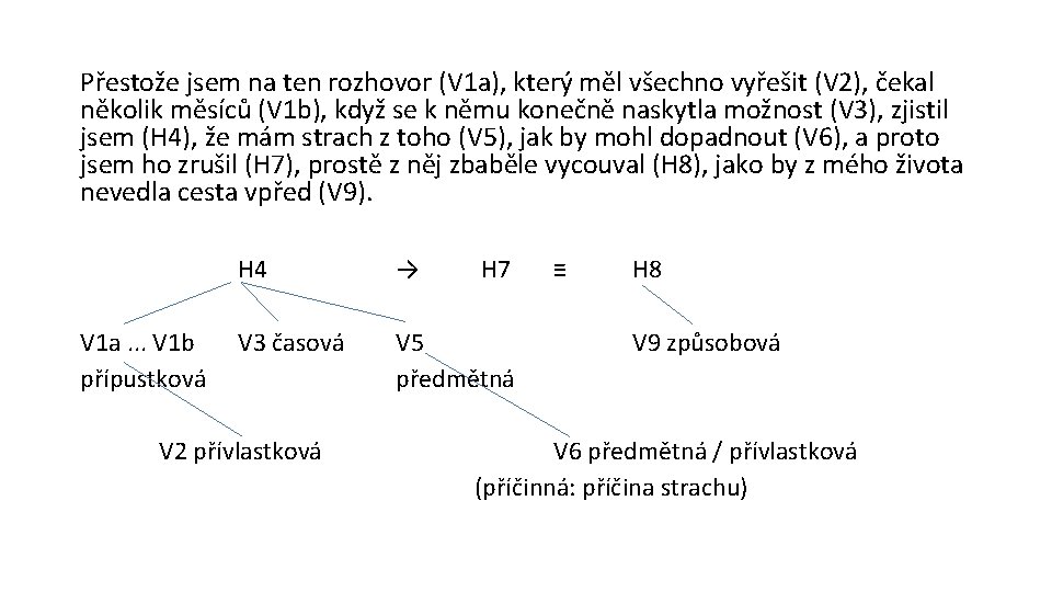 Přestože jsem na ten rozhovor (V 1 a), který měl všechno vyřešit (V 2),