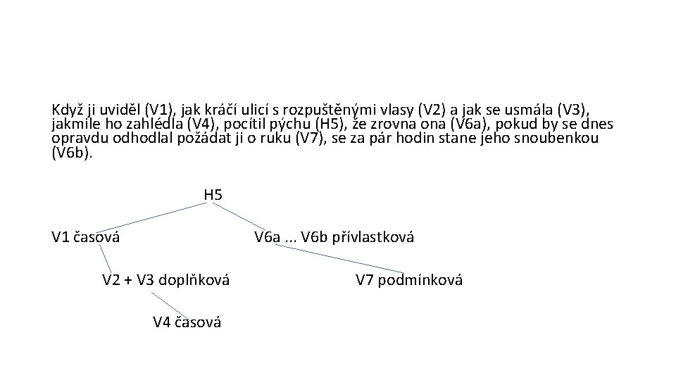 Když ji uviděl (V 1), jak kráčí ulicí s rozpuštěnými vlasy (V 2) a