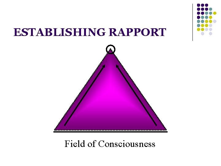 ESTABLISHING RAPPORT Field of Consciousness 