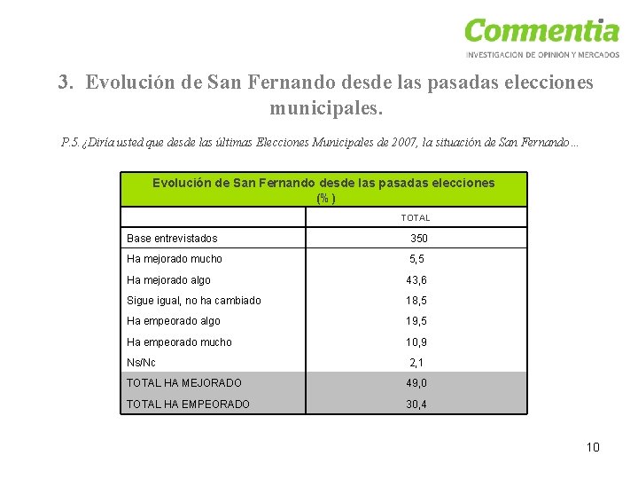 3. Evolución de San Fernando desde las pasadas elecciones municipales. P. 5. ¿Diría usted