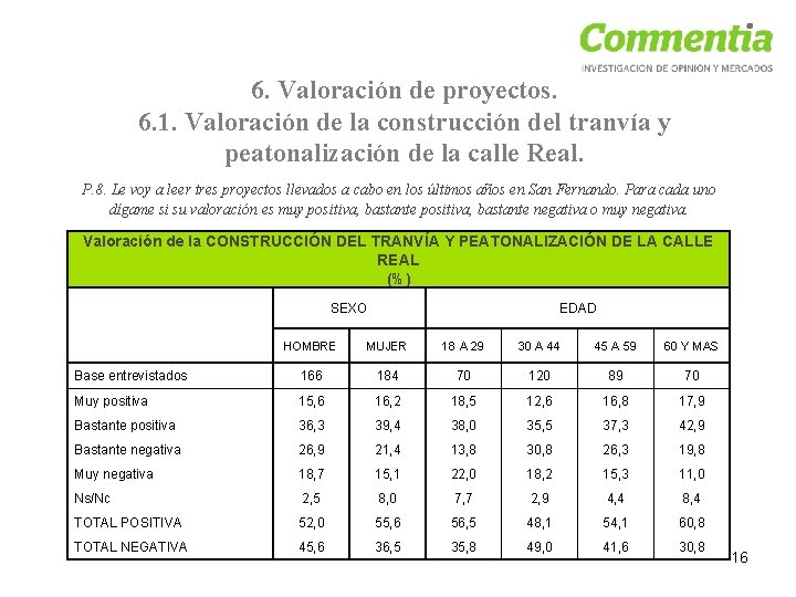 6. Valoración de proyectos. 6. 1. Valoración de la construcción del tranvía y peatonalización