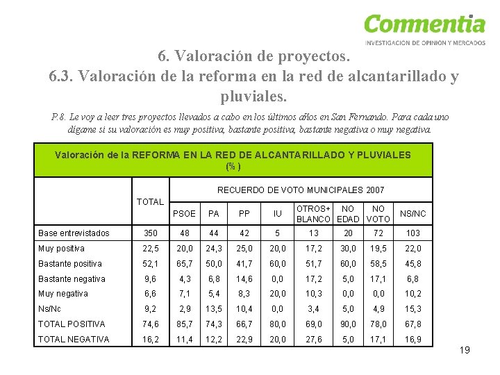 6. Valoración de proyectos. 6. 3. Valoración de la reforma en la red de