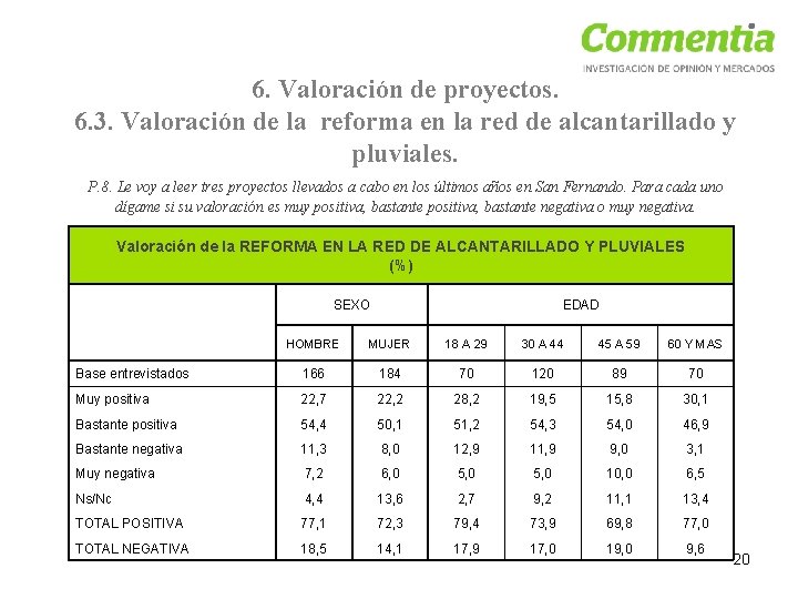 6. Valoración de proyectos. 6. 3. Valoración de la reforma en la red de