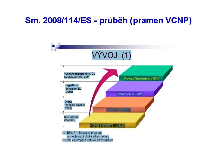 Sm. 2008/114/ES - průběh (pramen VCNP) 