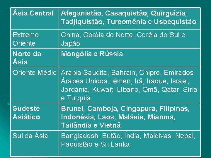 Ásia Central Afeganistão, Casaquistão, Quirguízia, Tadjiquistão, Turcomênia e Usbequistão Extremo Oriente Norte da Ásia