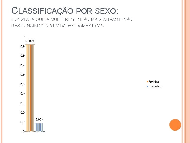 CLASSIFICAÇÃO POR SEXO: CONSTATA QUE A MULHERES ESTÃO MAIS ATIVAS E NÃO RESTRINGINDO A