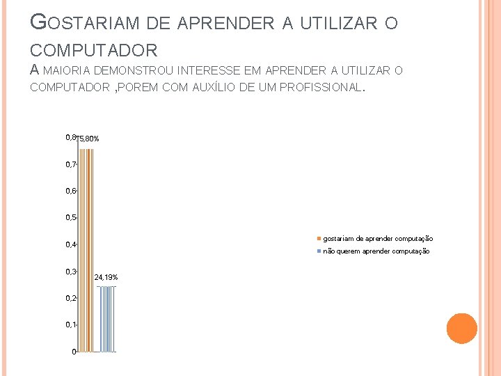 GOSTARIAM DE APRENDER A UTILIZAR O COMPUTADOR A MAIORIA DEMONSTROU INTERESSE EM APRENDER A