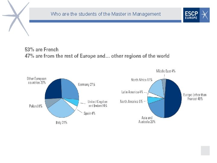 Who are the students of the Master in Management 