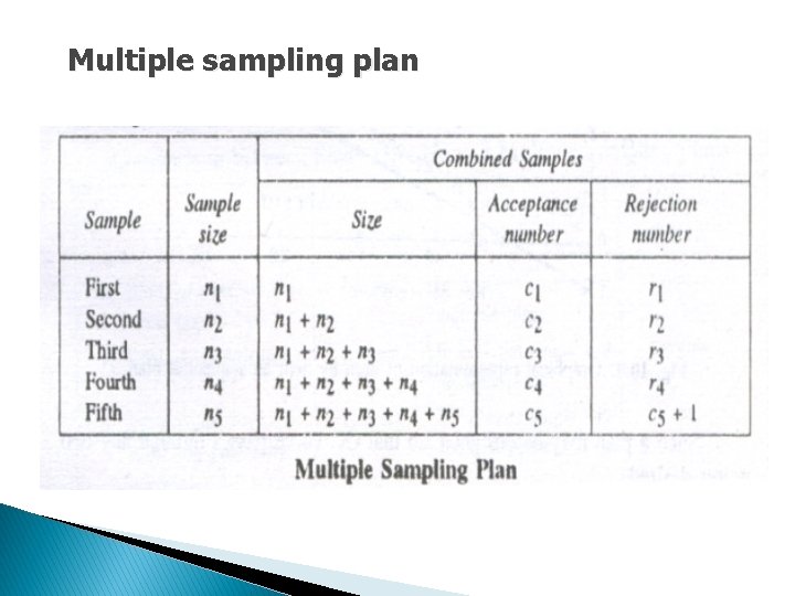 Multiple sampling plan 