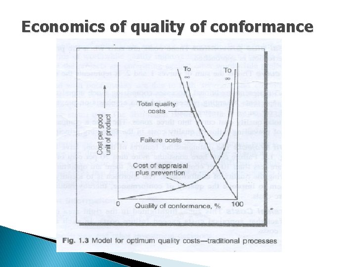 Economics of quality of conformance 