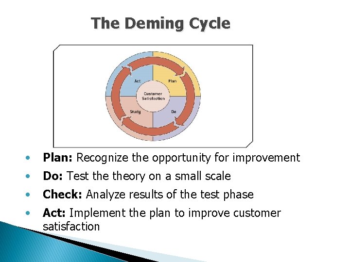 The Deming Cycle • Plan: Recognize the opportunity for improvement • Do: Test theory