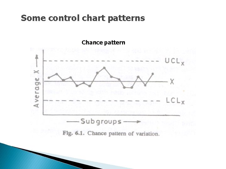Some control chart patterns Chance pattern 
