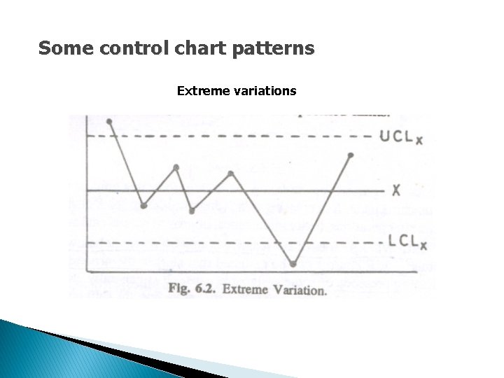 Some control chart patterns Extreme variations 