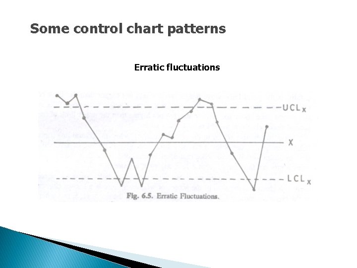 Some control chart patterns Erratic fluctuations 