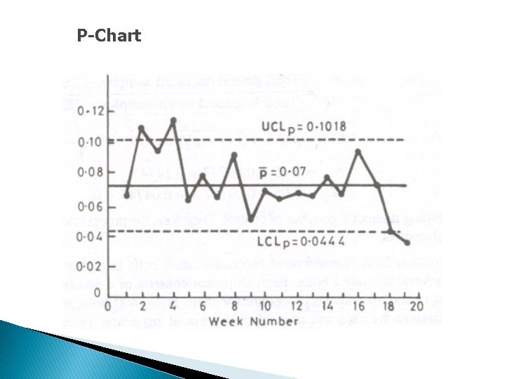 P-Chart 