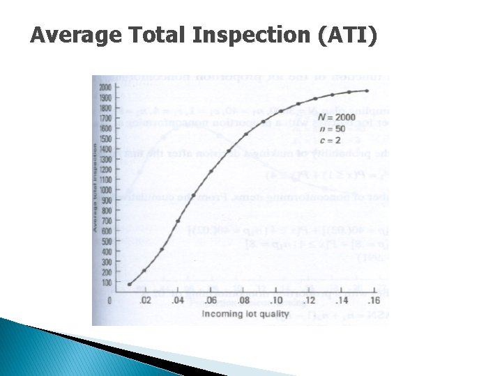 Average Total Inspection (ATI) 
