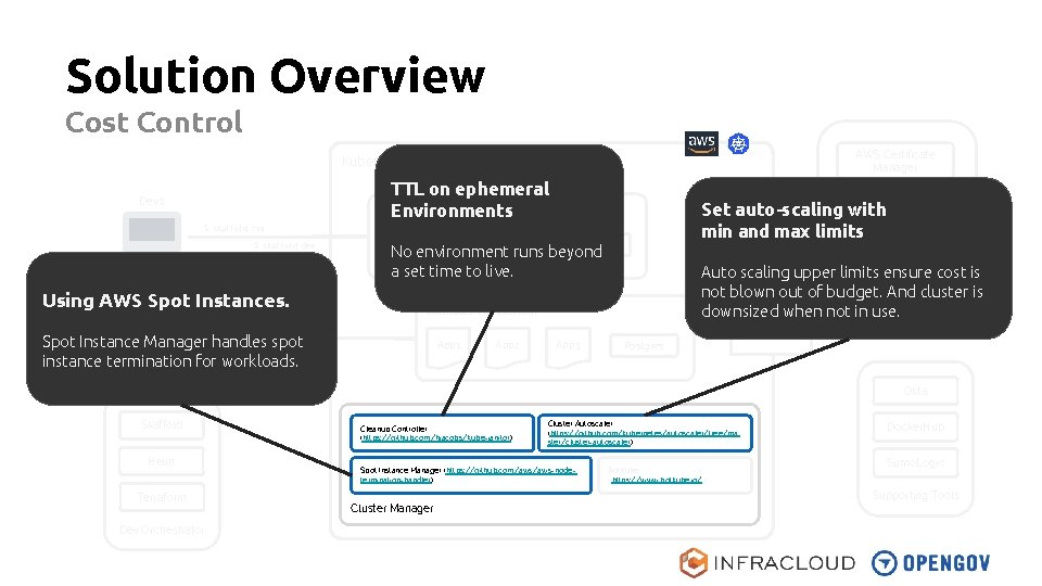 Solution Overview Cost Control AWS Certificate Manager Kubernetes Cluster TTL on ephemeral namespace-dev 1