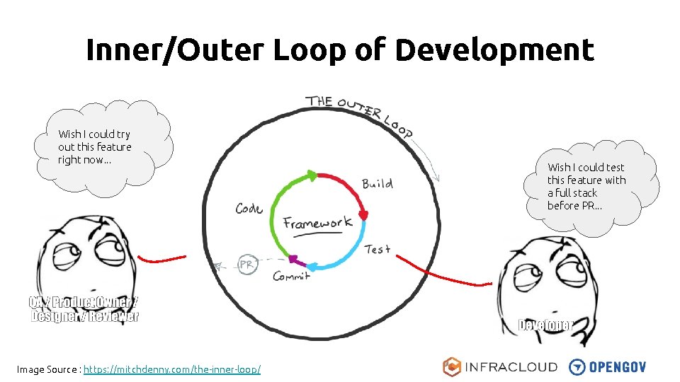 Inner/Outer Loop of Development Wish I could try out this feature right now. .