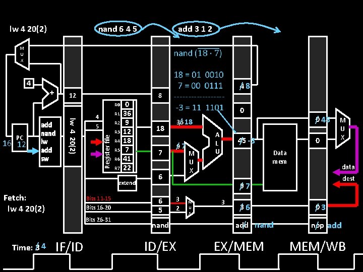 lw 4 20(2) nand 6 4 5 add 3 1 2 M U X