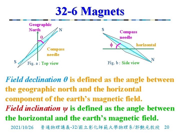 32 -6 Magnets Geographic North N Compass needle S Fig. a : Top view