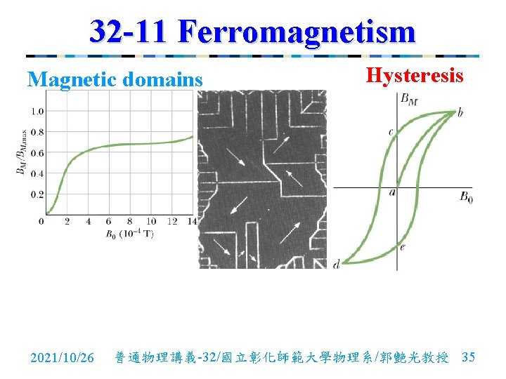 32 -11 Ferromagnetism Magnetic domains 2021/10/26 Hysteresis 普通物理講義-32/國立彰化師範大學物理系/郭艷光教授 35 