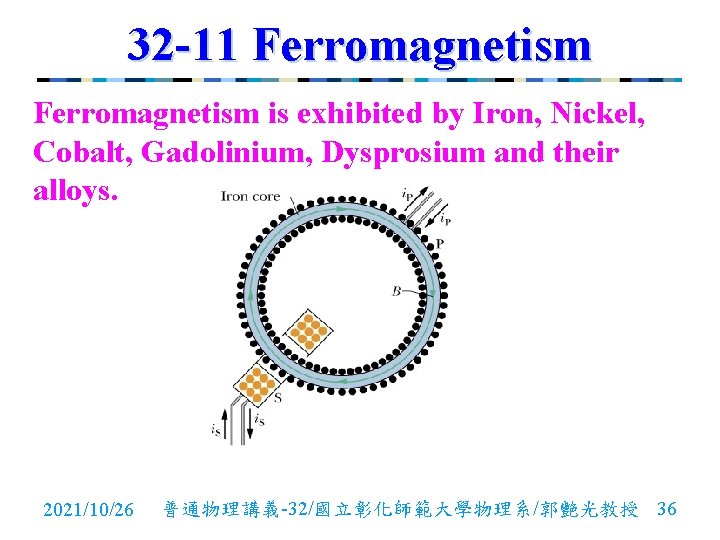 32 -11 Ferromagnetism is exhibited by Iron, Nickel, Cobalt, Gadolinium, Dysprosium and their alloys.