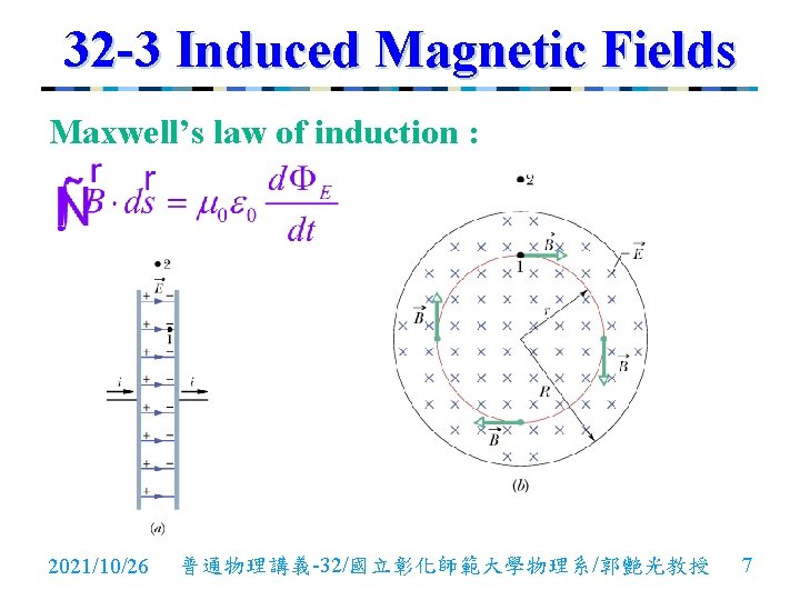 32 -3 Induced Magnetic Fields Maxwell’s law of induction : 2021/10/26 普通物理講義-32/國立彰化師範大學物理系/郭艷光教授 7 