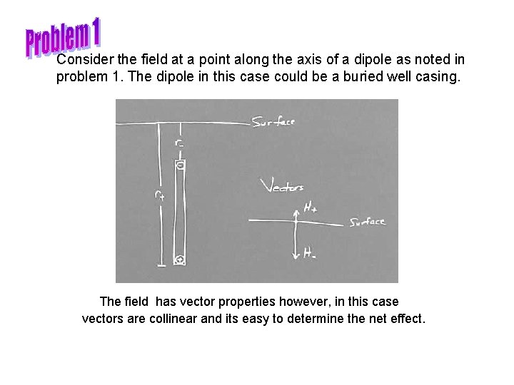 Consider the field at a point along the axis of a dipole as noted