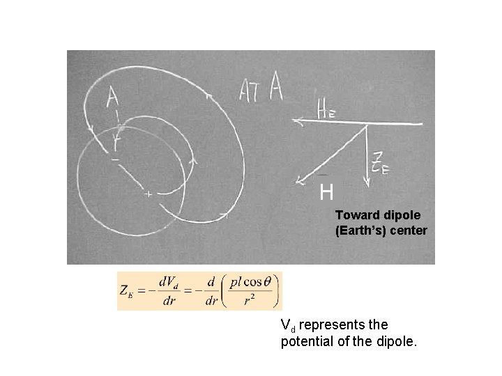 H Toward dipole (Earth’s) center Vd represents the potential of the dipole. 