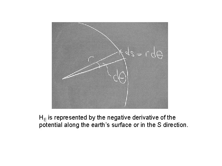 HE is represented by the negative derivative of the potential along the earth’s surface