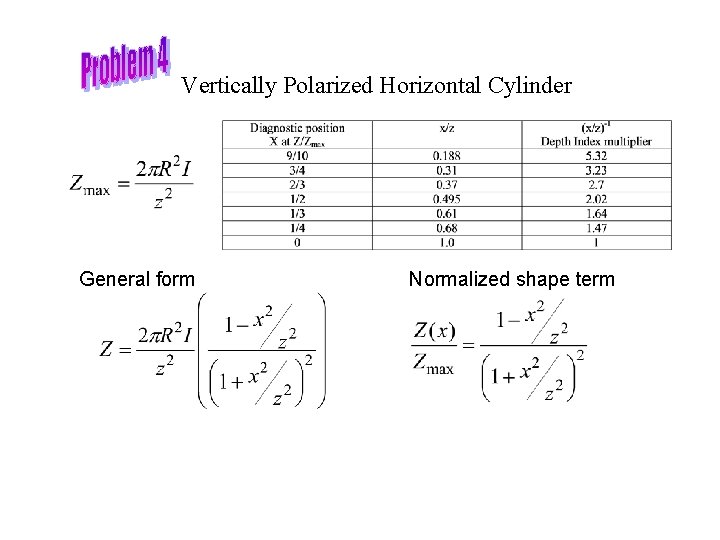 Vertically Polarized Horizontal Cylinder General form Normalized shape term 