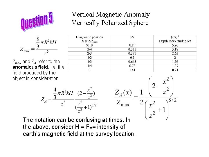 Vertical Magnetic Anomaly Vertically Polarized Sphere Zmax and ZA refer to the anomalous field,