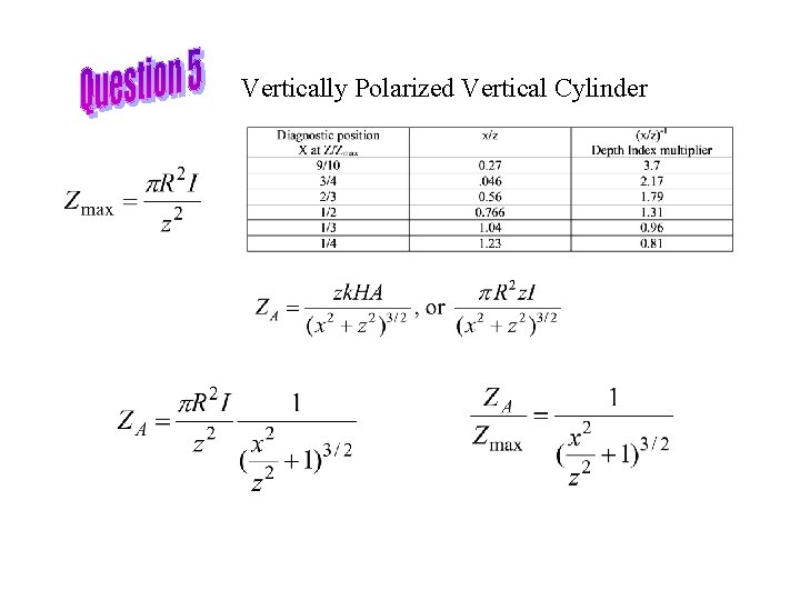 Vertically Polarized Vertical Cylinder 