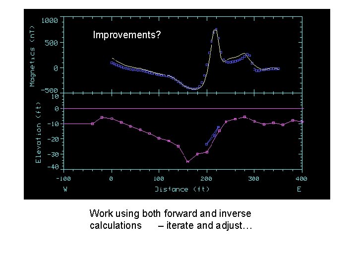 Improvements? Work using both forward and inverse calculations – iterate and adjust… 