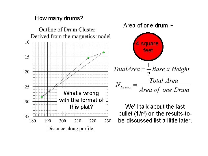 How many drums? Area of one drum ~ 4 square feet What’s wrong with