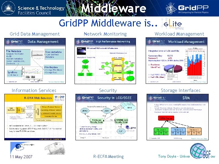 Middleware Grid. PP Middleware is. . Grid Data Management Information Services 11 May 2007