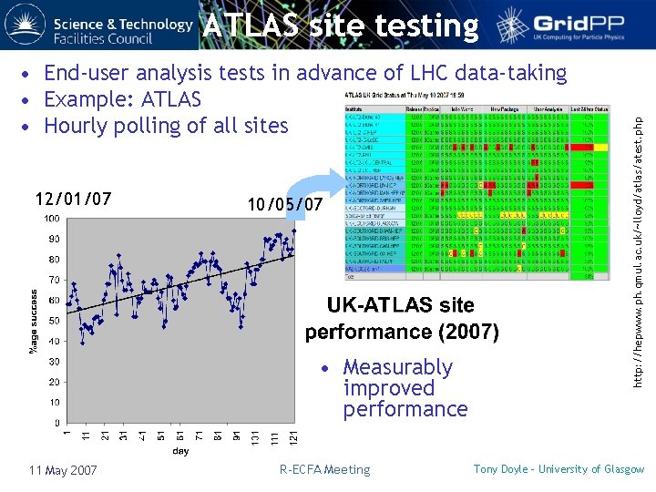  • End-user analysis tests in advance of LHC data-taking • Example: ATLAS •