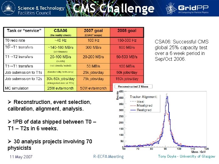 CMS Challenge CSA 06: Successful CMS global 25% capacity test over a 6 week