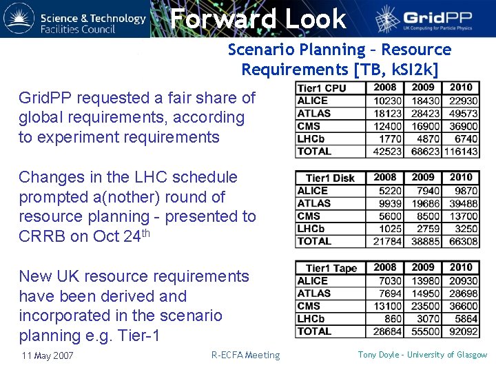 Forward Look Scenario Planning – Resource Requirements [TB, k. SI 2 k] Grid. PP