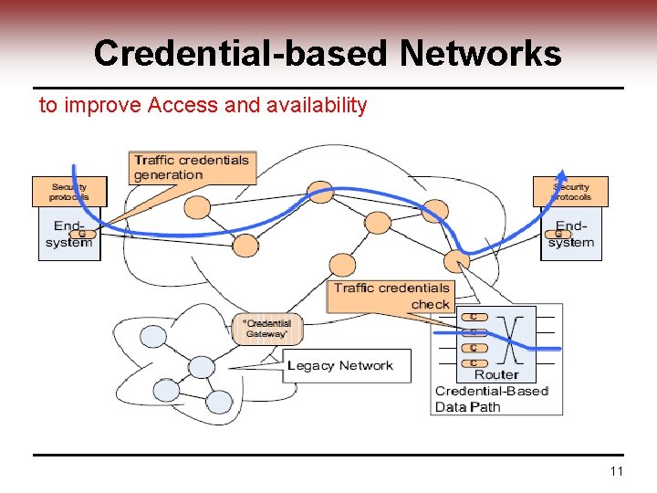 Credential-based Networks to improve Access and availability 11 