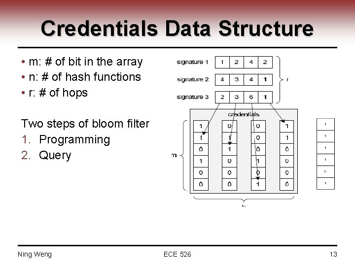 Credentials Data Structure • m: # of bit in the array • n: #