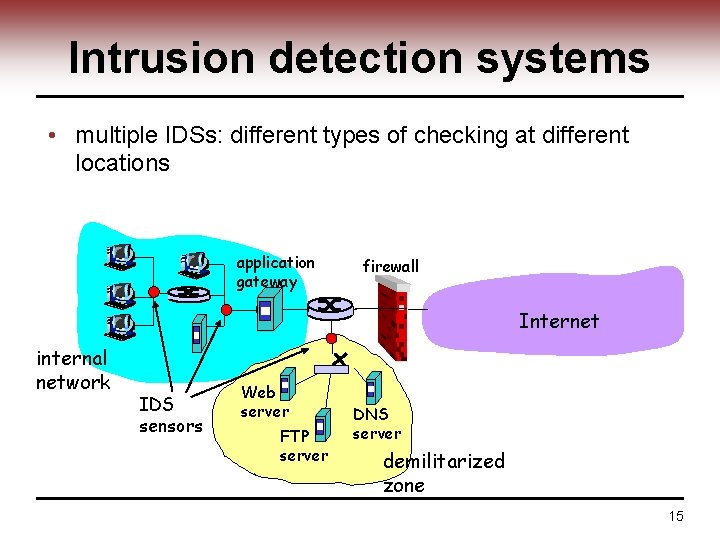 Intrusion detection systems • multiple IDSs: different types of checking at different locations application