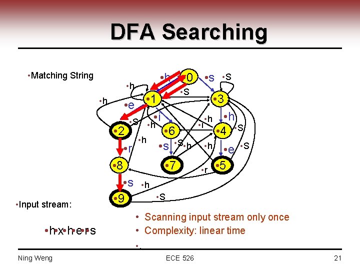 DFA Searching • Matching String • h • Input stream: • h • x