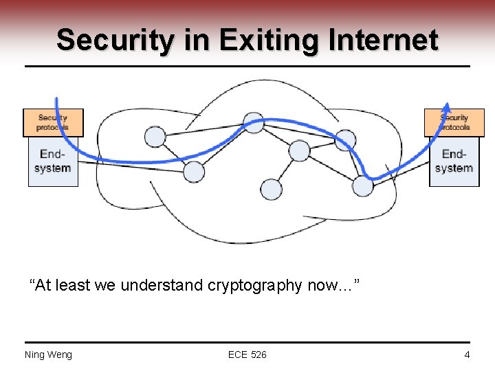 Security in Exiting Internet “At least we understand cryptography now…” Ning Weng ECE 526
