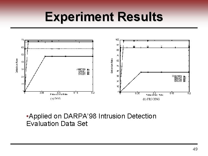 Experiment Results • Applied on DARPA’ 98 Intrusion Detection Evaluation Data Set 49 