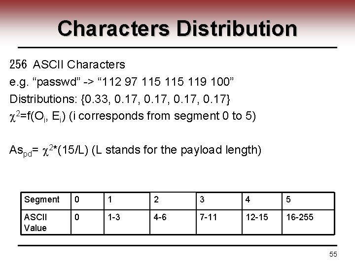 Characters Distribution 256 ASCII Characters e. g. “passwd” -> “ 112 97 115 119