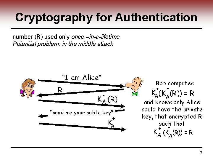 Cryptography for Authentication number (R) used only once –in-a-lifetime Potential problem: in the middle